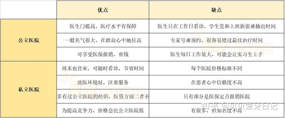 公立医院私立医院工资待遇(公立医院和私立医院工资待遇有什么区别)