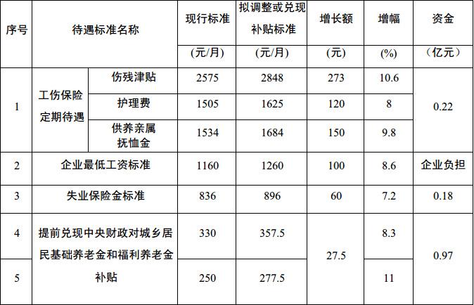 北金所待遇(北金所工资待遇)