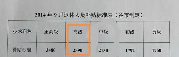 江苏高级职称退休后待遇(江苏省高级工程师退休后待遇)