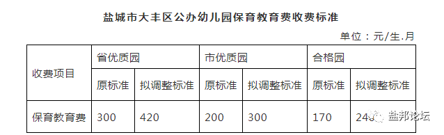 盐城幼儿园老师待遇怎么样(盐城幼师工资多少钱一个月)