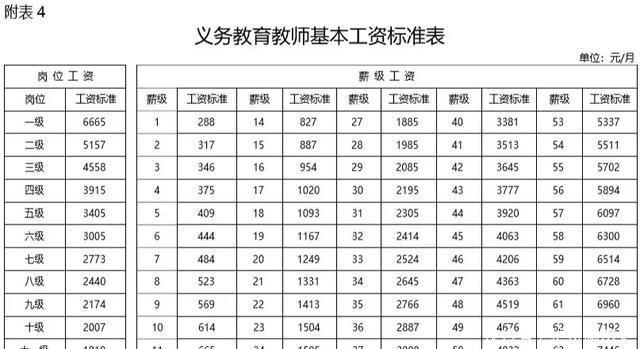 教师工资待遇怎么样(教师工资一般都是多少)