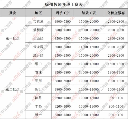 有轨电车调度员待遇(有轨电车工资待遇)