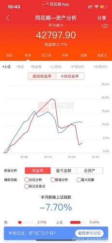 同花顺待遇(同花顺待遇怎么样开发)