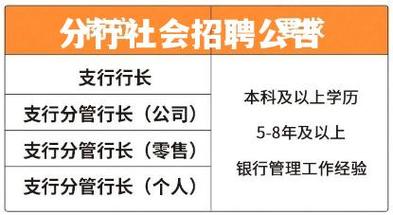 南京宁波银行待遇(宁波银行南京分行 招聘)