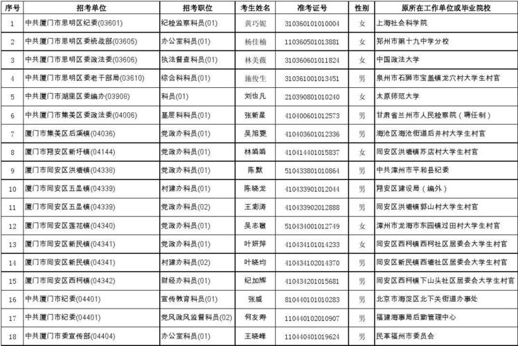 厦门国税局待遇怎么样(厦门国税待遇 公务员论坛)