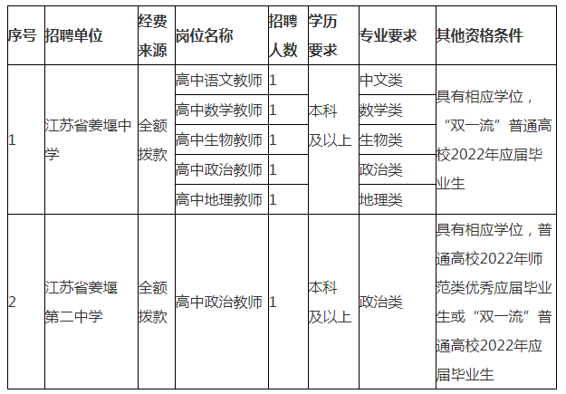 姜堰高中教师工资待遇(姜堰高中教师工资待遇多少)