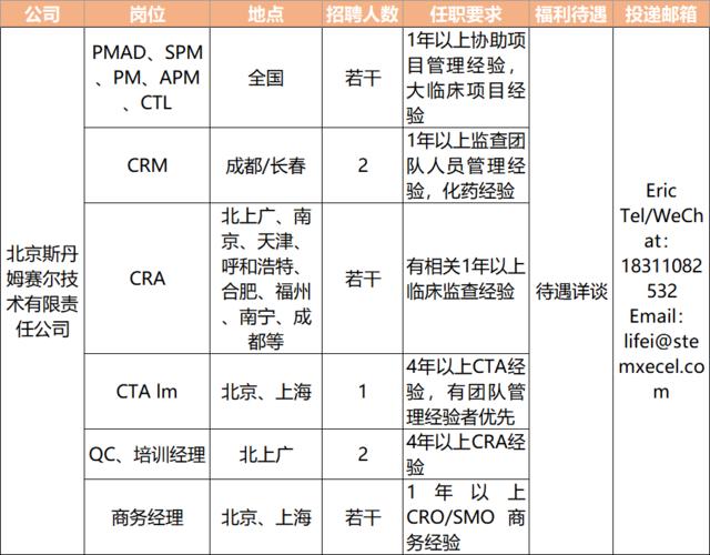 泰格思默待遇(泰格子公司思默)