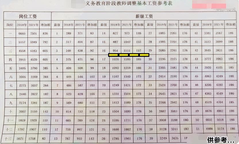 教师省编待遇(省编制老师)