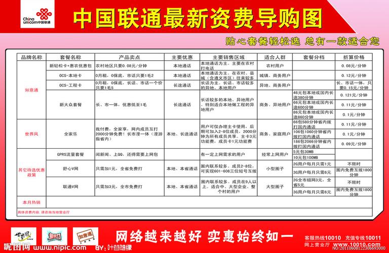 南京联通待遇(南京联通待遇如何)