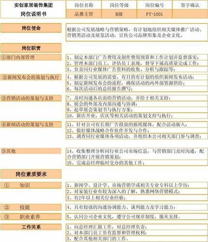 策划主管工资待遇(策划主管岗位职责和任职要求)
