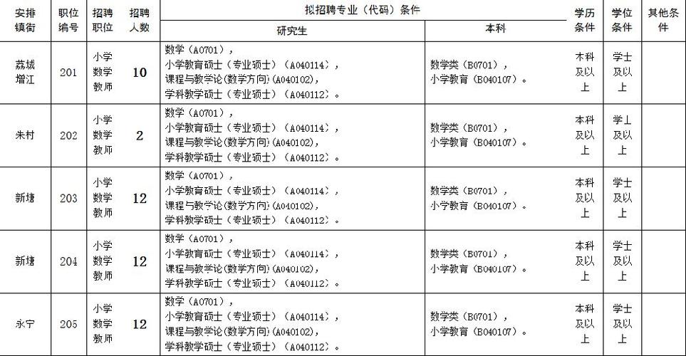 广州小学高级教师待遇(广州小学高级教师待遇如何)