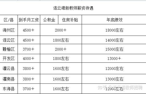 四川讲师待遇怎么样(四川讲师待遇怎么样知乎)