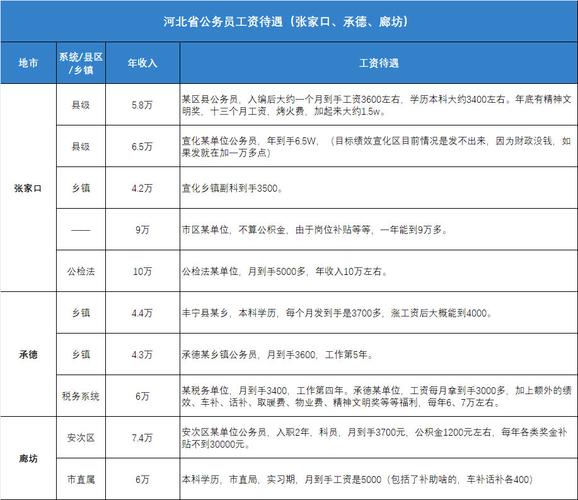 国家统计局科员待遇(国家统计局科员待遇怎么样)