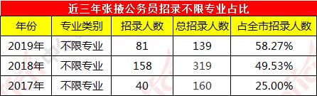 张掖公务员待遇(张掖公务员招聘信息网)