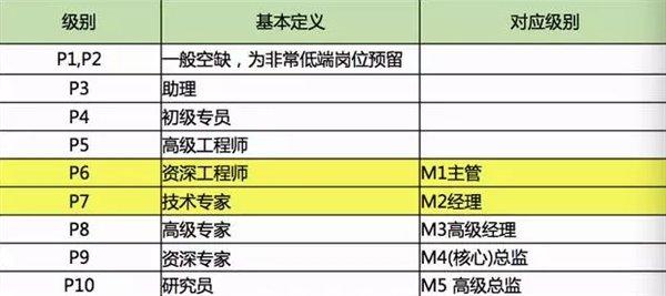 上海程序员待遇(上海程序员待遇怎么样)