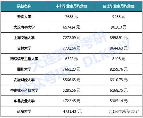 东南大学待遇(东南大学工资待遇)