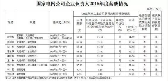 电力公司的待遇好吗(电力公司的待遇好吗)