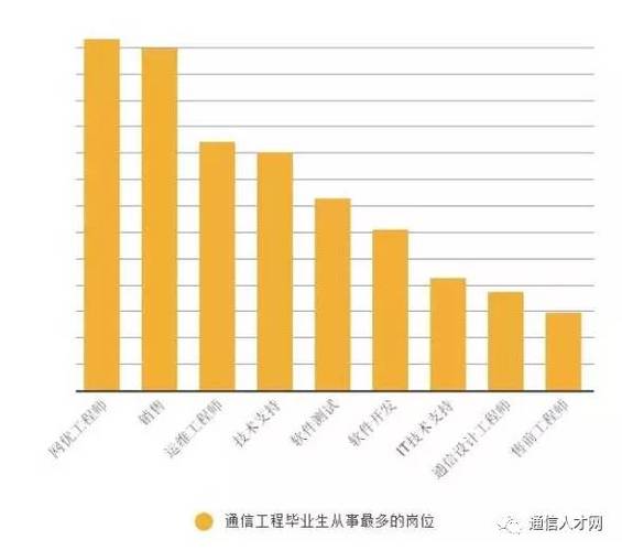数据通信工程师待遇(数据通信好找工作吗)