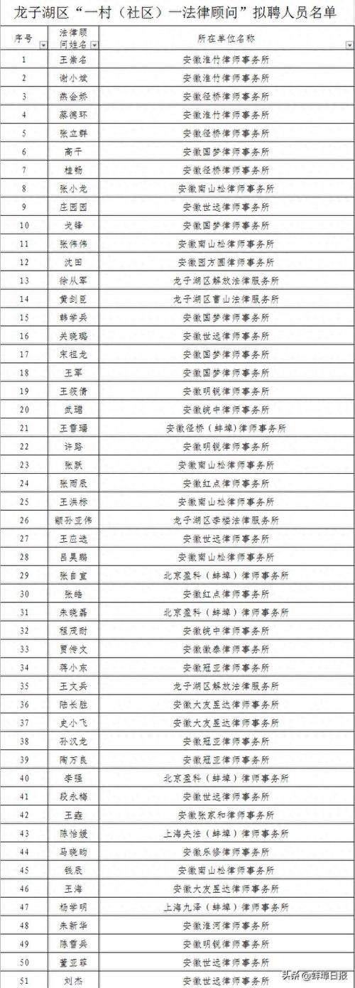 广州市胸科医院待遇(广州市胸科医院拟聘人员名单)