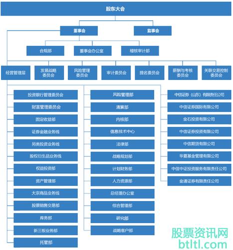 中信水务投资待遇(中信水务待遇怎么样)