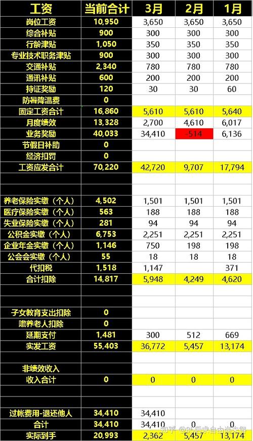 深圳客户经理工资待遇(深圳银行客户经理工资)