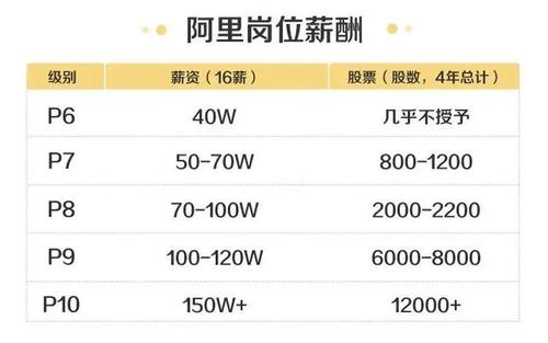 南京阿里巴巴工资待遇(阿里南京总部招聘)