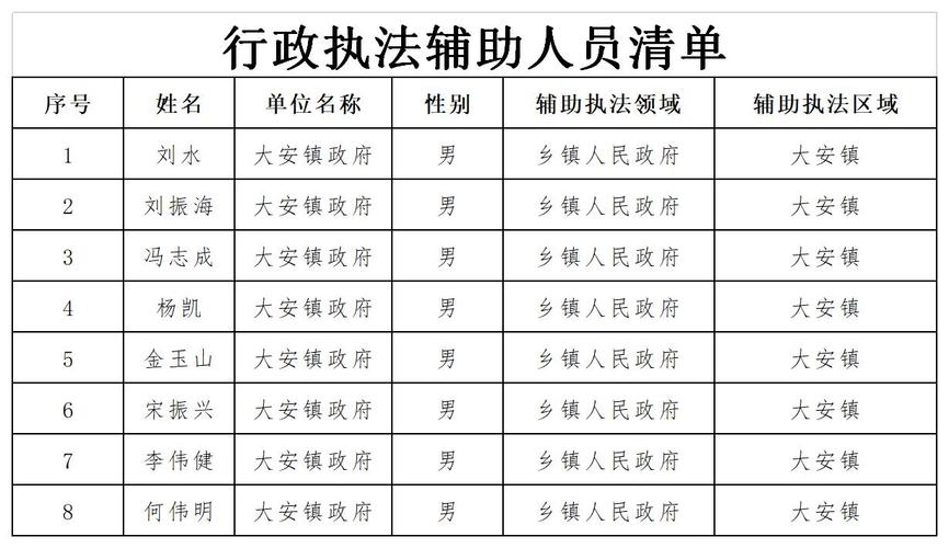 政府辅助工作人员待遇(政府辅助人员是啥)