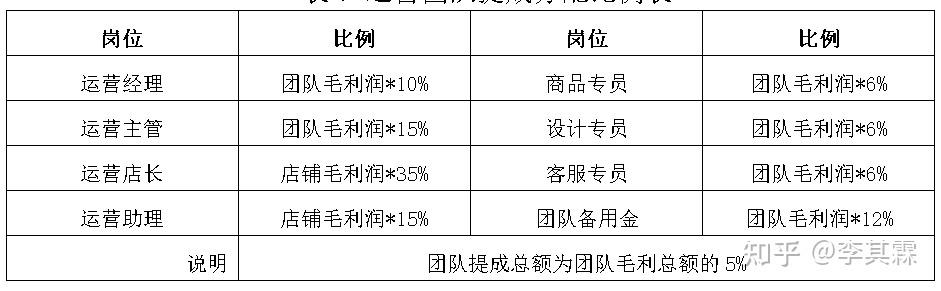 电商运营的工资待遇(电商运营的工资待遇怎么样)