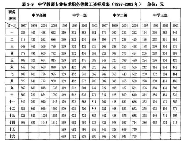 上海初中老师待遇(上海初中老师年薪都多少)