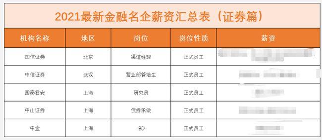 金融行政工资待遇(金融行政是做什么工作)