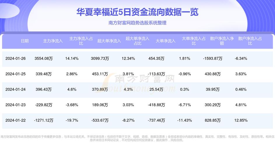 华夏幸福薪资待遇(华夏幸福工资待遇怎样)
