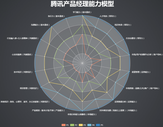 新浪微博产品经理待遇(新浪微博产品经理收入)
