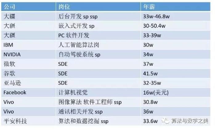 大疆创新采购待遇怎么样(大疆创新的工资待遇怎么样?)