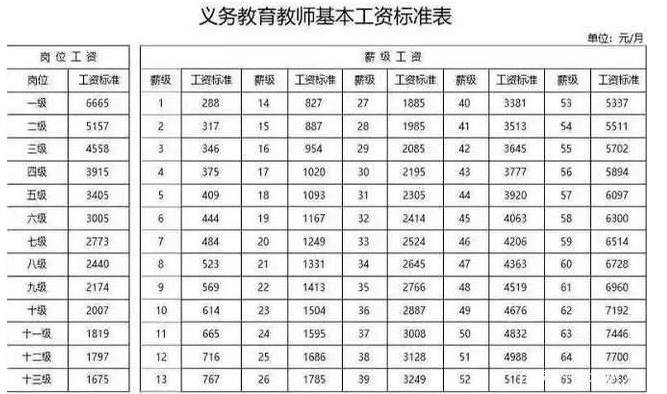 安徽农村初中老师待遇(安徽乡村教师工资)