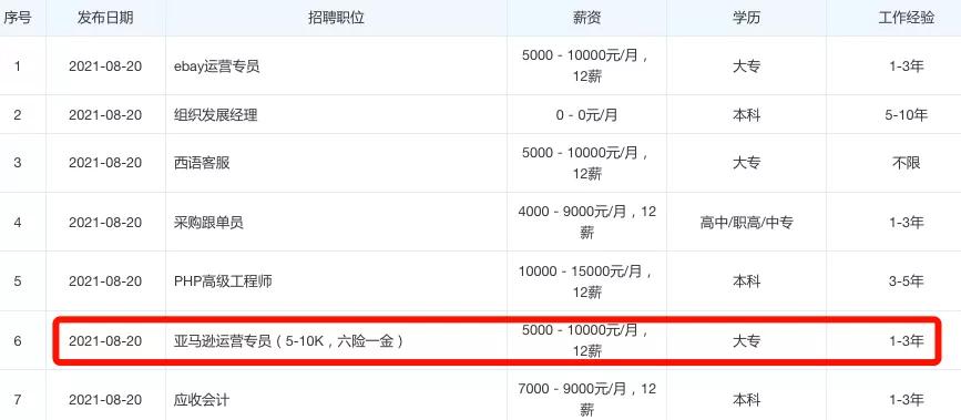 亚马逊招聘待遇(亚马逊工资待遇)