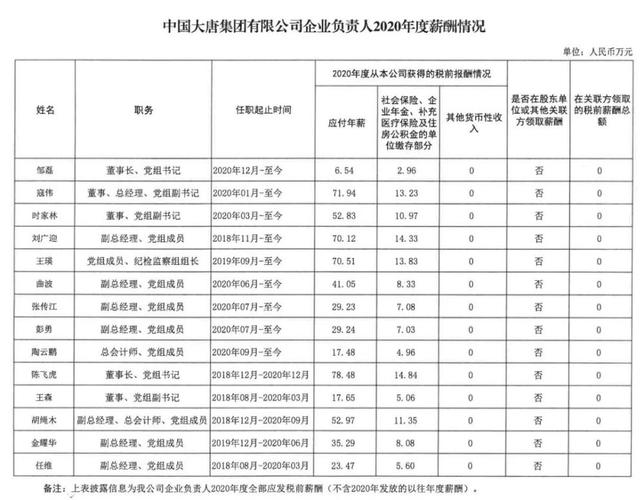 十四局总部工资待遇吗(十四局是国企还是央企)