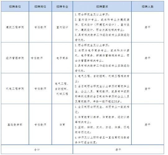 郑州招聘研究生待遇怎么样(郑州研究生工资一般多少钱一个月)