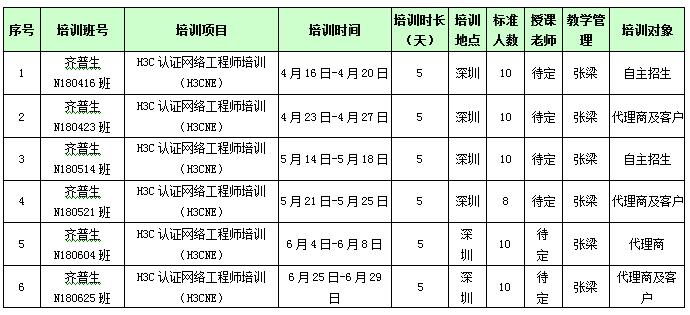 齐普生工资待遇(齐普生招聘)