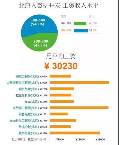 百度研发工程师待遇(百度研发经理什么级别)