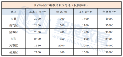 长沙事业编工资待遇(长沙事业编待遇qzzn)