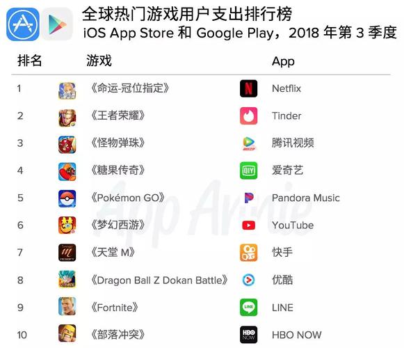 appannie待遇(apple待遇怎么样)