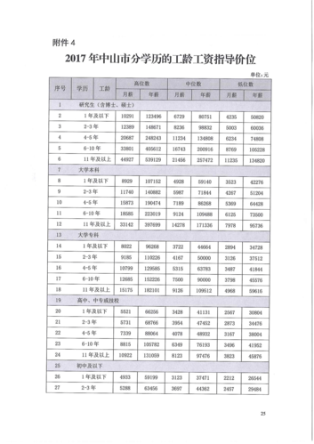 中山瞬宇光学工资待遇怎样2015年的简单介绍