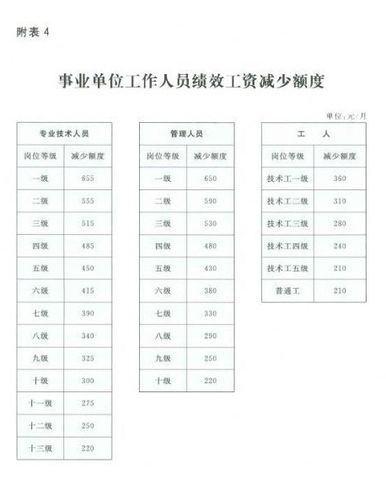 安徽镇属事业单位待遇(安徽县城事业单位工资一般多少)