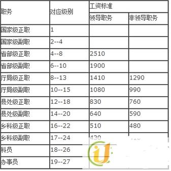 中校享受什么待遇(中校每月的工资是多少)
