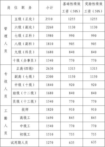 卫生局待遇如何(卫生局员工工资是多少)