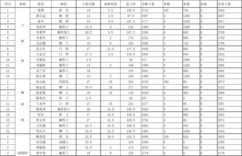 六十所普通操作工的工资待遇多少(606所月工资多少)