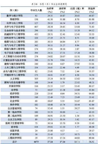 华科机械研究生待遇(华科机械研究生毕业去向)