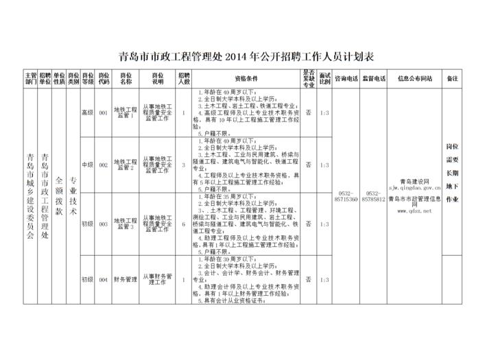 青岛市市政研究院工资待遇(青岛市市政工程研究院)