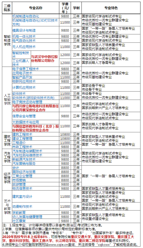 重庆软件工程专业待遇(重庆软件工程专业待遇怎么样)