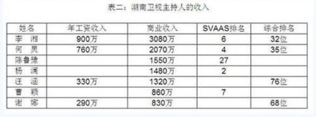 中央电视台工资待遇(中央电视台工作人员工资待遇)